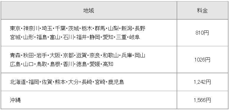 haisou